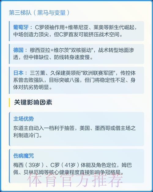 2026年世界杯夺冠热门球队大预测