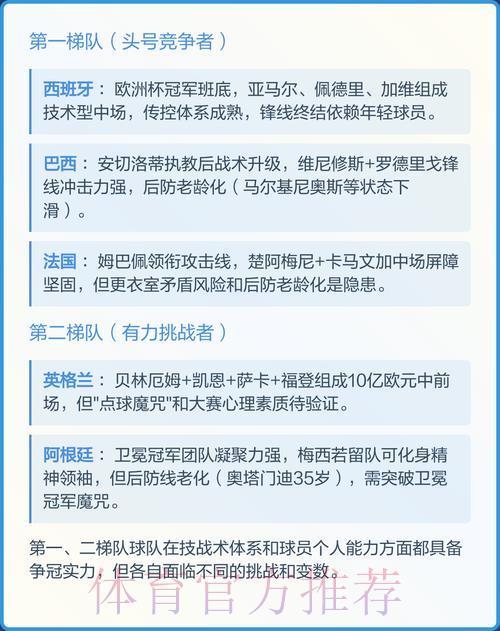 2026年世界杯夺冠热门球队大预测