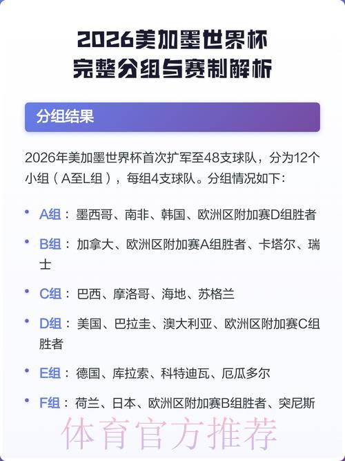 2026年世界杯竞猜玩法解析与热门走势全面盘点