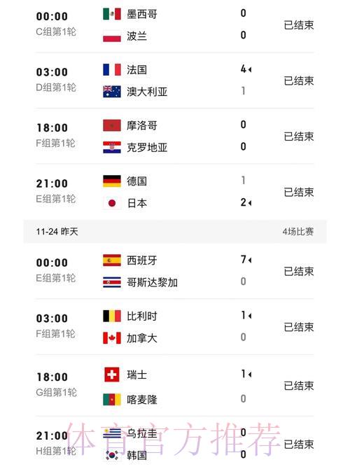 世界杯官方比分实时更新平台