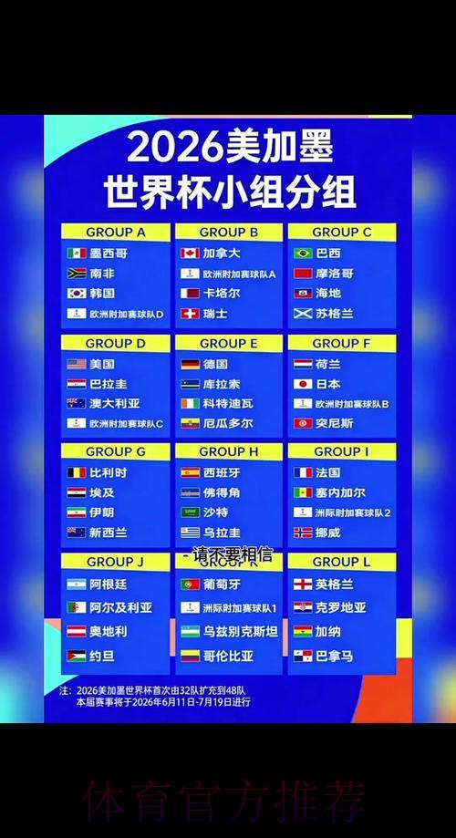 2026世界杯赛事预测与全程实时追踪 2026世界杯赛事预测与全程实时追踪