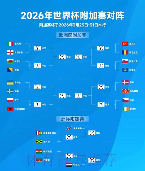 2026世界杯赛事预测与全程实时追踪 2026世界杯赛事预测与全程实时追踪