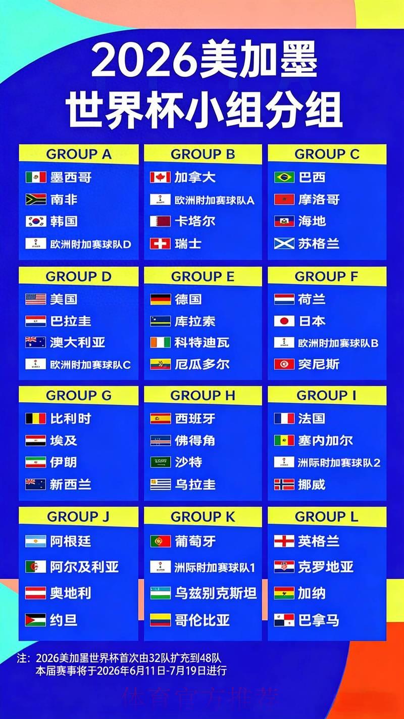 2026世界杯夺冠热门球队深度解析及最新赔率全面对比