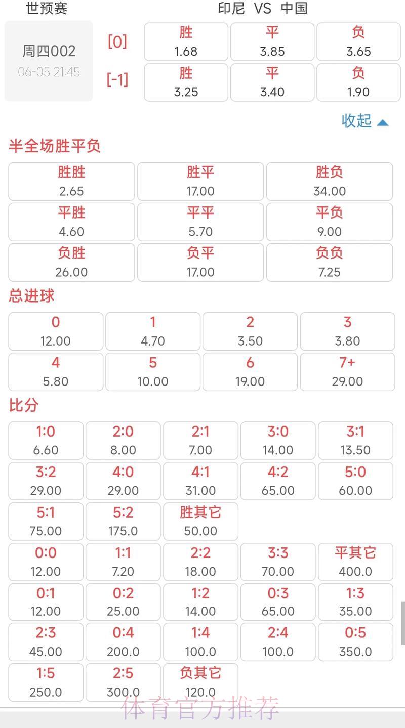 世界杯竞猜投注：赔率解析与风险全面评估指南